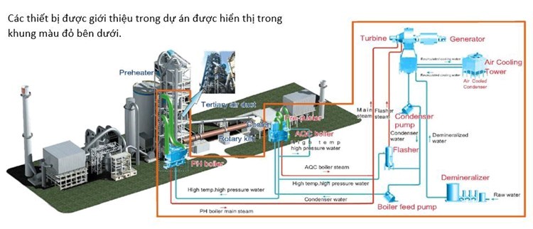 thiết bị thu hồi nhiệt thải
